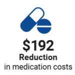Icon Drugs