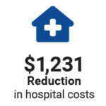 Icon Hospital